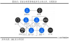 :  2023年虚拟币SGD全面解析：投资价值与市场动态
