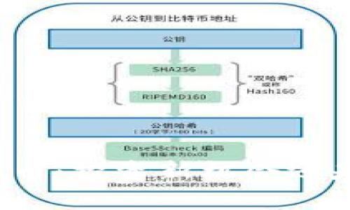 狗狗坊虚拟币：投资新机会还是泡沫风险？