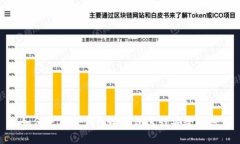 如何使用TP钱包冷钱包进行