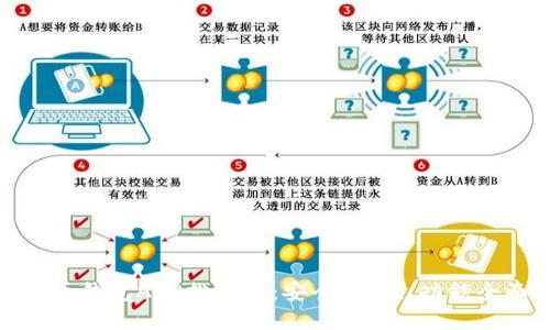  2023年虚拟币钱包APP排行榜：安全、便捷、功能全面的最佳选择