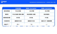 银联币：虚拟货币的崛起