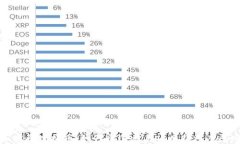 任务奖励虚拟币：如何通过参与项目获得丰厚回