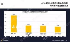 思考与关键词如何在苹果