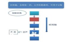 阿尔法虚拟币：全面解析其潜力与投资价值