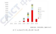 全面解析TP钱包的DApp生态