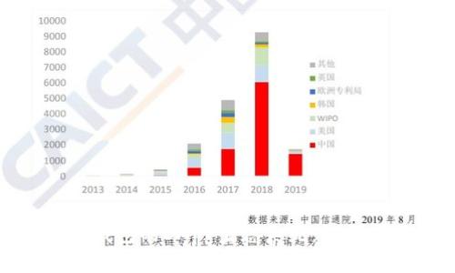 全面解析TP钱包的DApp生态系统：如何使用和体验