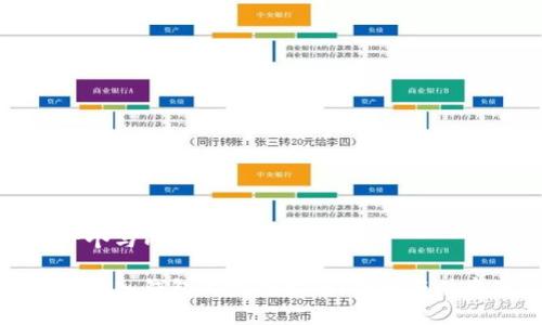 创建一个与内容

虚拟币存入钱包的完整指南：步骤与注意事项