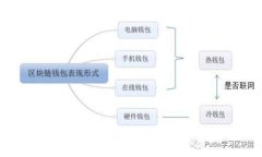 海通网虚拟币：新兴数字