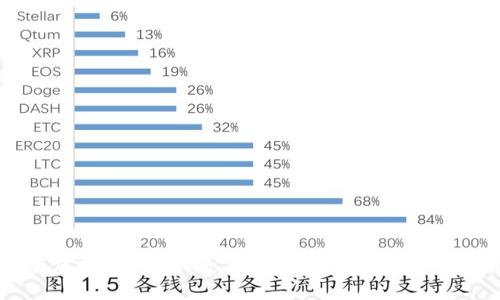 谁在使用虚拟币？揭示数字货币的用户群体与应用场景
