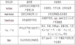 2023年获批准的虚拟币：市