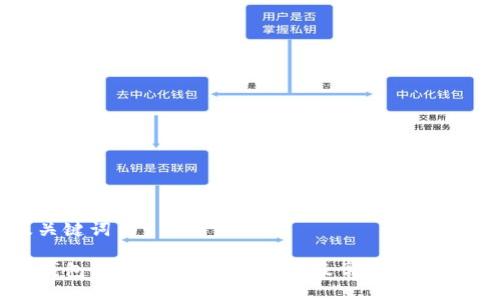 及关键词

TP钱包下载失败？解决办法及常见问题详解