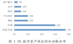 GBLS币虚拟货币概述：投资