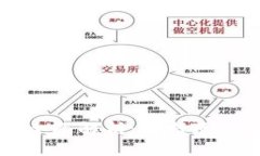 优质  虚拟卡币种的全面解