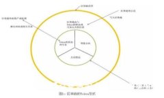 TP钱包官方下载：在苹果设