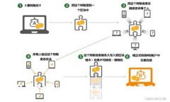 轻松掌握TP钱包如何支持