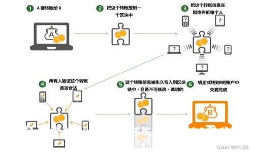 轻松掌握TP钱包如何支持TRC20转账