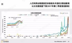 如何成为一名成功的虚拟