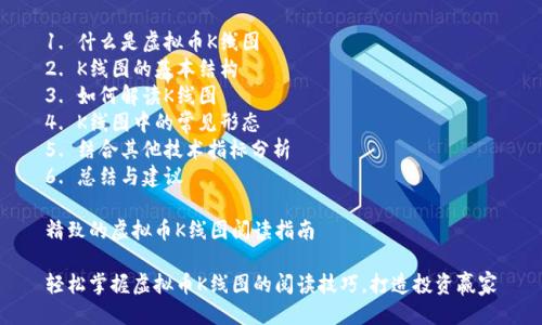 目录

1. 什么是虚拟币K线图
2. K线图的基本结构
3. 如何解读K线图
4. K线图中的常见形态
5. 结合其他技术指标分析
6. 总结与建议

精致的虚拟币K线图阅读指南

轻松掌握虚拟币K线图的阅读技巧，打造投资赢家