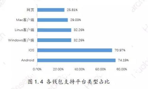 揭秘《传奇4》中最受欢迎的虚拟币种类