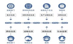 315查虚拟币问题解析：如