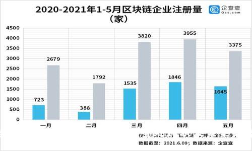 全面揭示大型虚拟币挖矿查处现状及未来趋势