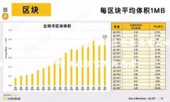 tp钱包矿工费解析：了解成