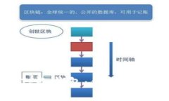如何安全下载TP冷钱包：你