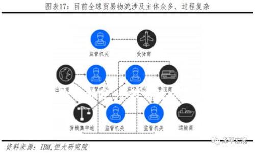 软币：加密货币市场中的新星
关于软币（Soft Token）的简要介绍

在当今数字货币迅速发展的时代，所谓的“软币”可能是一个你听说过但了解不深的概念。软币，也就是Soft Token，显示了加密领域的一种新趋势。这种代币通常是以某种形式的软性资产为基础，例如数字身份、物联网设备等，这使得它们具有更广泛的应用场景。

年初，Hodl社区首次推出了软币，旨在为用户提供一种更安全且便利的加密支付方式。它借助去中心化技术，不仅提高了交易速度，还有效降低了手续费。想象一下，当你在通过线上购物或支付账单时，可以使用一种新的加密货币，享受无缝的交易体验，这便是软币想要实现的目标。

为何选择软币进行投资？
选择软币的理由与投资潜力

那么，为什么越来越多的人开始关注软币？首先，软币的项目背后通常拥有强大的团队和深厚的技术背景，这给投资者带来了信心。其次，软币因其独特的应用场景和潜在的市场需求，预示着较高的投资回报。就像最初的比特币和以太坊一样，选择合适的时机进入软币市场，可能为投资者带来丰厚的回报。

此外，软币的市场流通性也是一大亮点。它并不是依赖单一的交易平台，而是一种多元化的资产，能够在多个平台上交易，使其更容易被大众接受与使用。因此，软币还具备了较强的抗风险能力，在市场波动时，依然能够保持一定的稳定性。

投资软币时需要注意的事项
了解风险与把握机会

当然，投资任何加密货币都不是没有风险。在选择软币作为投资目标时，了解其市场动态、技术进步及行业发展才是致胜的关键。首先，投资者需要在进行投资前充分研究软币的背景，包括开发团队的资历、项目的实际应用和市场的反馈等。

其次，投资者还需关注市场趋势与政策变化，特别是在监管不断收紧的大环境下，各国对加密货币的态度可能会影响软币的市场表现。因此，保持对信息的敏感，及时调整投资策略很关键。此外，要学会合理分配资产，避免将所有的资金都投入到单一项目中，分散投资风险可有效降低损失的可能性。

软币的使用案例及未来展望
探索软币的广泛应用及发展前景

软币的应用场景非常广泛，从线上购物到日常支付，甚至在某些行业的区块链解决方案中都有应用。随着技术的进步和市场需求的增长，软币的未来更是充满无限可能。例如，软币可以与人工智能结合，推动商户和消费者之间更高效的交易。

此外，在物联网（IoT）领域，软币也发挥着不可忽视的作用。近年来，随着智能设备的普及，软币可以为设备之间的交易提供一种更灵活的支付方式，提高设备间的互动性，促进其生态系统的发展。

至于软币的未来，其发展潜力令人期待。随着越来越多的企业开始接受加密货币作为支付方式，软币很可能会从小众走向大众，让更多人享受数字货币带来的便利。无论怎样，在选择投资和使用软币之前，深入了解和及时跟进市场动向，都是每一个参与者必不可少的准备。

如何安全地存储软币
了解加密货币存储的最佳实践

随着软币的流行，安全存储成为一个重要的话题。使用加密货币的用户必须关注自己的数字资产安全，因为网络攻击和黑客行为时有发生。首先，选择一个安全的数字钱包至关重要。市面上有许多种类的钱包，包括热钱包和冷钱包，热钱包便于交易，但安全性相对较低。而冷钱包则离线存储，更为安全。

除了选择合适的钱包外，确保使用强密码和双重身份验证也是必要措施。此外，定期备份你的钱包信息，以防意外丢失，保持对自己资产的绝对控制。

软币与传统货币的竞争
探讨数字货币与法定货币的未来关系

许多人对软币归根结底的竞争力与传统货币的关系充满好奇。随着加密货币的崛起，越来越多的人开始质疑传统货币的稳定性与有效性。软币和其他数字货币的普及意味着，我们很可能在不久的将来，还会看到数字经济与传统经济之间的进一步融合。虽然当今阶段，法定货币仍占据主导地位，但软币和其他加密货币的出现将最终促使各国逐渐探索更灵活的货币政策。

特别是在全球化加速的今天，软币的出现为国际贸易提供了更高效率的支付方式，使得跨国交易不再受地域限制，从而推动世界经济的发展。

总结：投资软币的未来之路
展望软币在加密市场的光明前景

综合来看，软币不仅可以作为一种投资手段，也代表了未来数字经济发展的重要趋势。随着人们对去中心化、透明化和高效率的追求，软币或将成为未来金融架构中不可或缺的一部分。从技术进步到市场需求，软币的每一个细节都在为它的成功奠定基础。因此，若你对加密市场感兴趣，不妨多花时间去了解软币这个新兴的概念，抓住未来的发展机遇。

软币：加密货币市场的新兴选择与投资机会