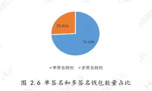 深入探索TP钱包的DApp应用世界：安全、便捷与创新