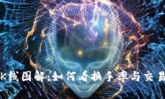 虚拟币K线图解：如何看换