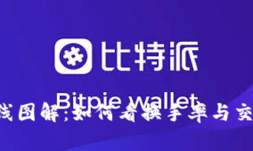 虚拟币K线图解：如何看换手率与交易活跃度