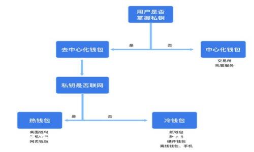 如何安全有效地将虚拟货币提币并存储？