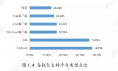 选择最佳虚拟币钱包的全