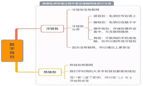 如何使用TP钱包安全管理Kishu代币？