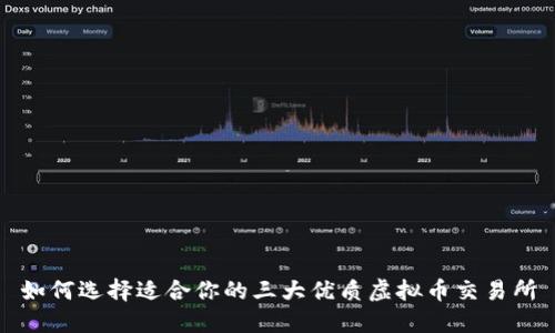 如何选择适合你的三大优质虚拟币交易所