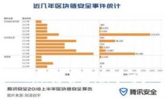 如何连接TP-Link路由器：新