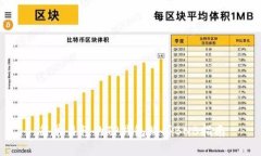 简单易懂的TP钱包购买BN