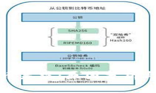 年底虚拟币暴跌：原因分析与投资建议