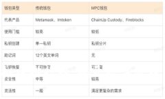 探索BTD虚拟币排行榜：揭