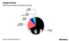 高潮迭起的虚拟币钱包交易：如何安全卖给网友