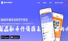 全面解析虚拟币行情图表：投资者的必备工具
