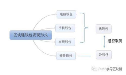 关于党员与虚拟币的深度探讨：新时代金融的两面性