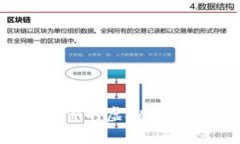 如何轻松出售你的虚拟币Cara：详尽指南