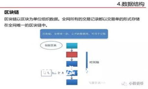 如何轻松出售你的虚拟币Cara：详尽指南