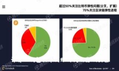 详解TP钱包提币到账时间及影响因素