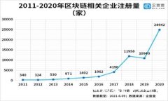 MCRN虚拟币：颠覆传统的数