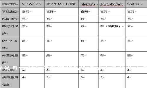 关于tp钱包的指纹支付

在现代社会中，数字支付方式已经成为我们日常生活的重要组成部分。特别是在移动支付领域，随着技术的发展，越来越多的人开始使用tp钱包等数字钱包进行安全便捷的交易。今天，我们就来深入探讨一下tp钱包的指纹支付功能，帮助用户更好地理解这一创新的支付方式，以及它所带来的便利和安全性。

tp钱包的指纹支付：便捷与安全的完美结合