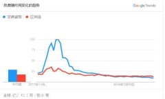 简单易懂：如何创建TP钱包