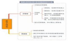 :轻松获取TP钱包国际版下