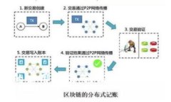 获取虚拟币的实用指南：